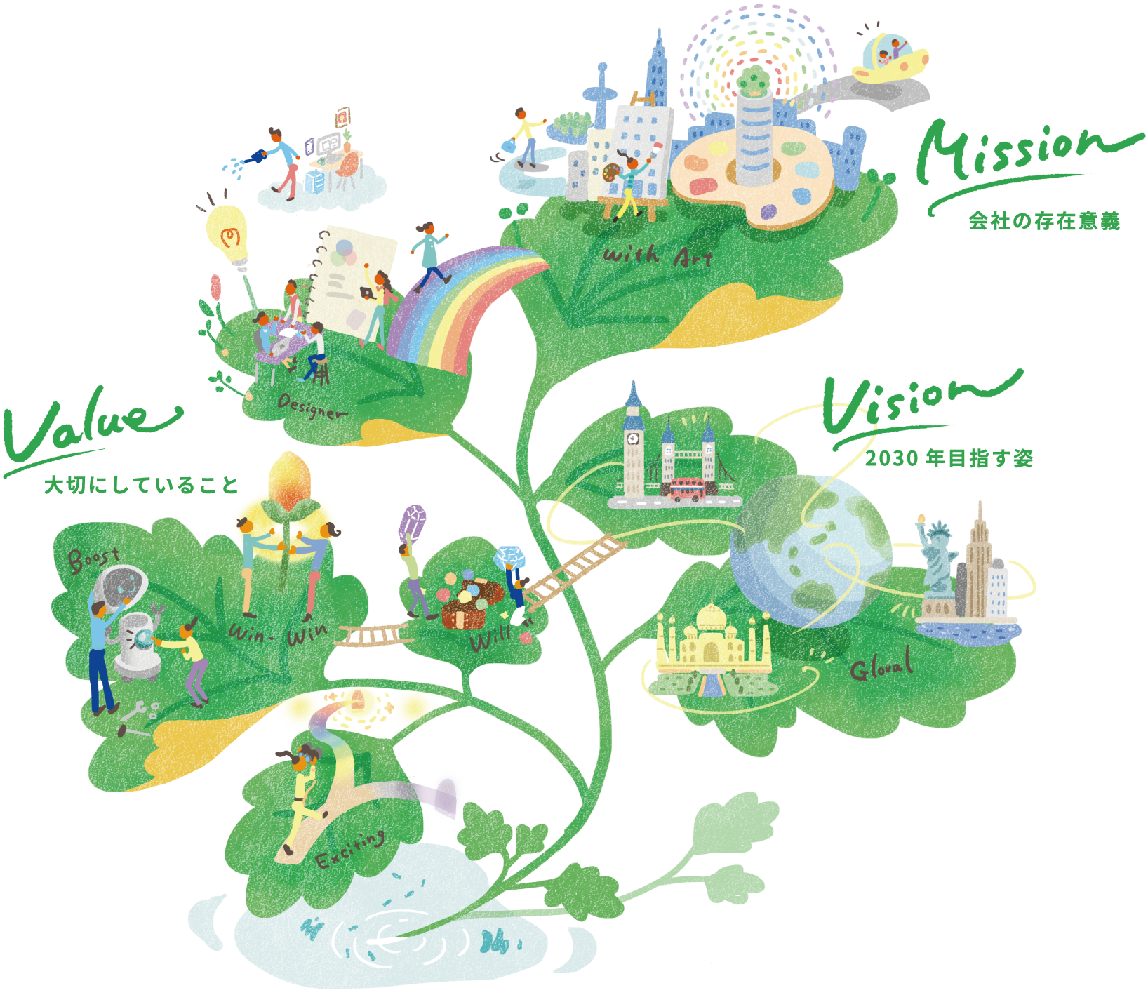 私たちについて